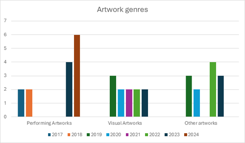 Chart 1, Chart element